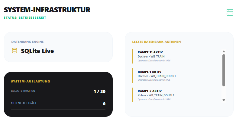 Infrastruktur-Monitor
